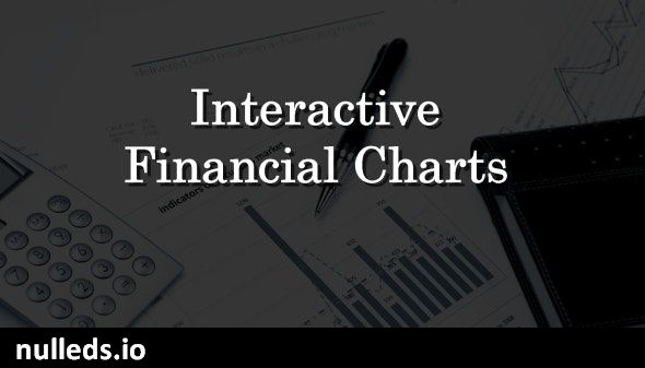 Interactive Financial Charts | WordPress Plugin