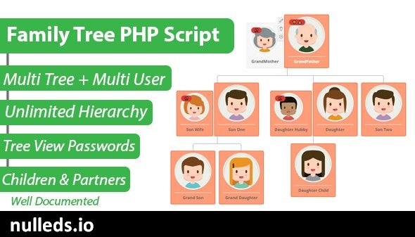 Family Tree PHP Script - Hierarchy Chart Maker