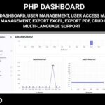 PHP Dashboard - Codeigniter 4 - Highchart Dashboard, User Access Management, Menu Management