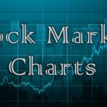 Stock Market & Forex Charts | PHP Plugin