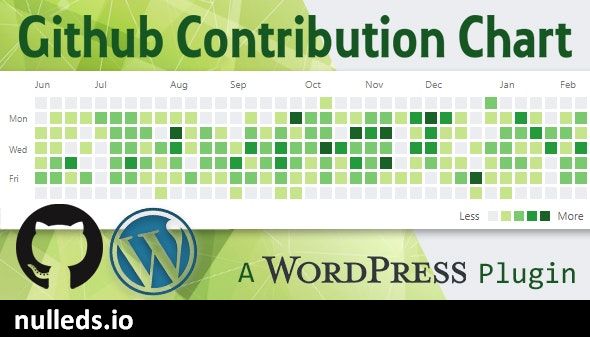 Github Commit Contribution Graph Plugin For WordPress