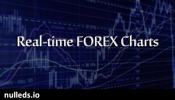 Real-time FOREX Charts | WordPress Plugin