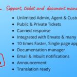 Perfect Support ticketing & document management system